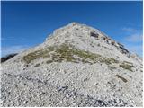 Planina Kuhinja - Vrh nad Peski